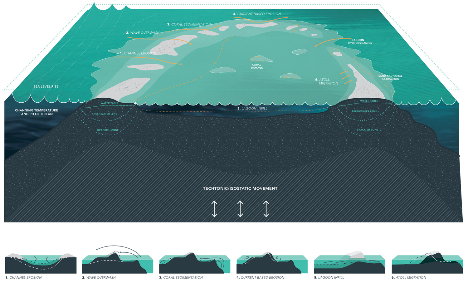 05_Fig05_Atoll-Fluidity.jpg