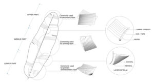 Image associated with the article: Reading (Hidden) Dialogue of Organic Tectonics