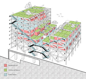 Image associated with the article: Hybrid Mass Timber + Additive Construction: Projecting an Urbanistic Building System for Social Housing