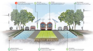 Image associated with the article: (Geo)Design Coastal Cities: Design with Data (and Nature too)