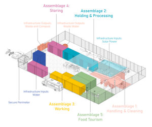 Image associated with the article: Food Hubs and Rebuilding Missing Middle Market  Structure in Agriculture:  The Social in Supply Chain Development