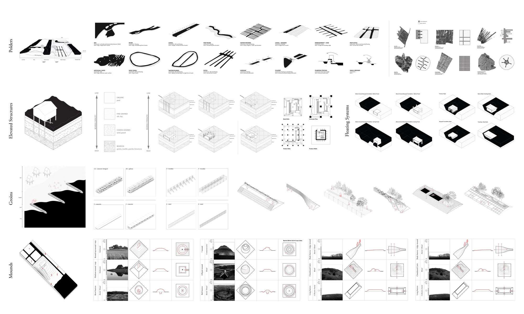 Figure-3_Lo-Res-Studio_Cornell-University_Resilient-Typology-Research.jpg