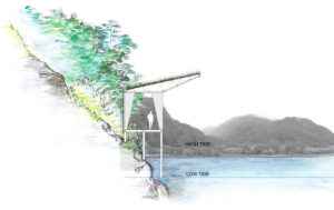 Image associated with the article: Architectural Insertions in a Remote Landscape: Projecting Landscape  Architecture for an Extreme Territory