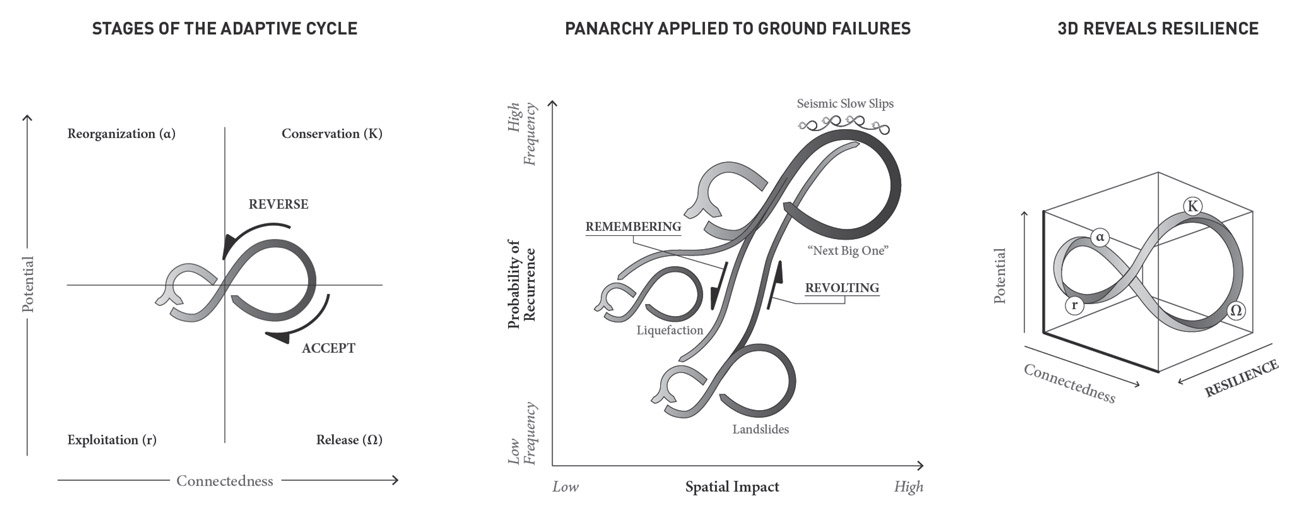 TPJ_Groundedness_170815_fig4.jpg