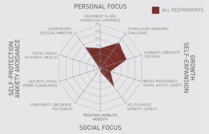 Image associated with the article: No Architect Is an Island:  The Agency-Communality Spectrum and the Construction  of Professional Identity  in Architecture