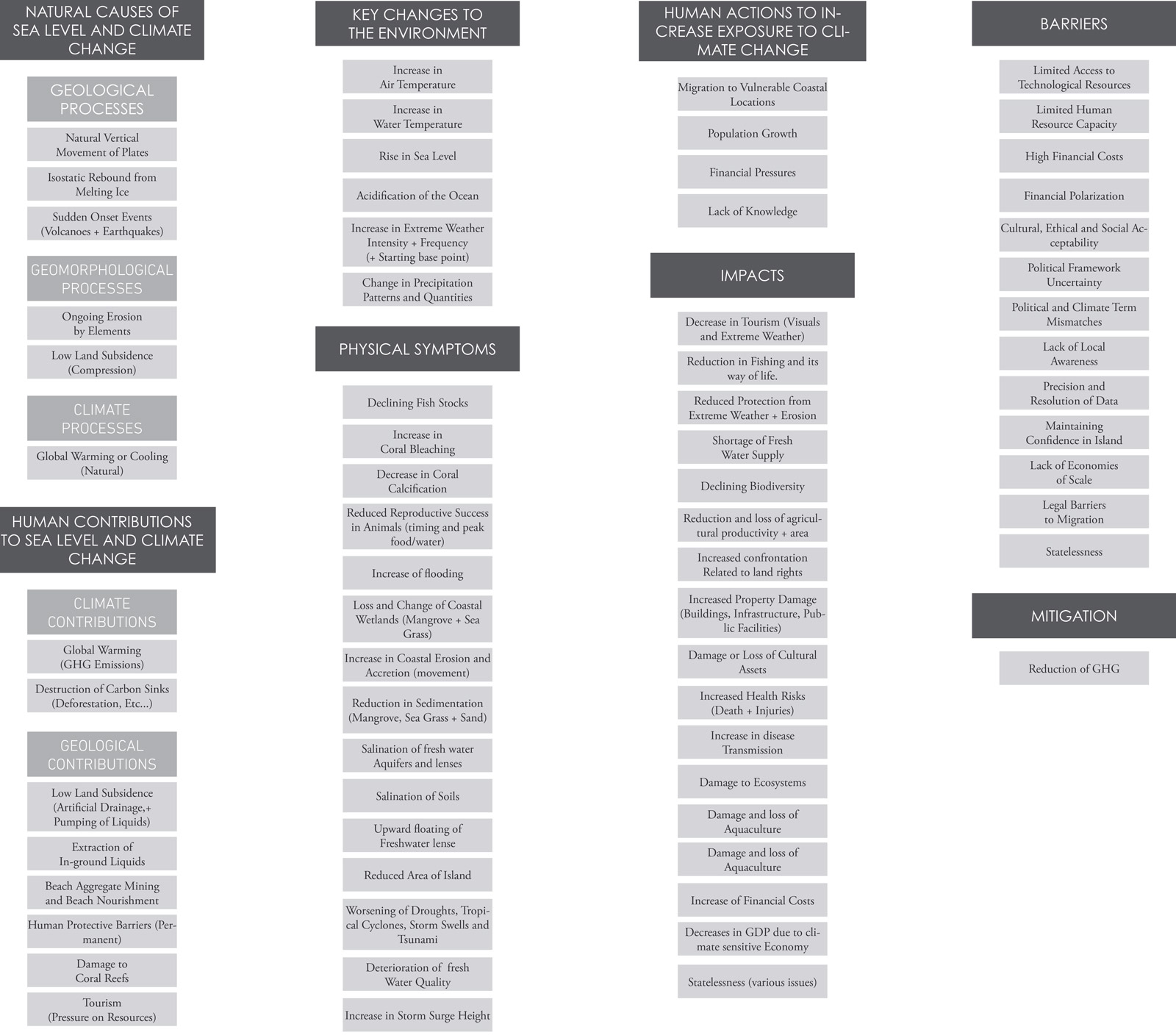 2_R1_Causes-Issues-BarriersGraphic.jpg