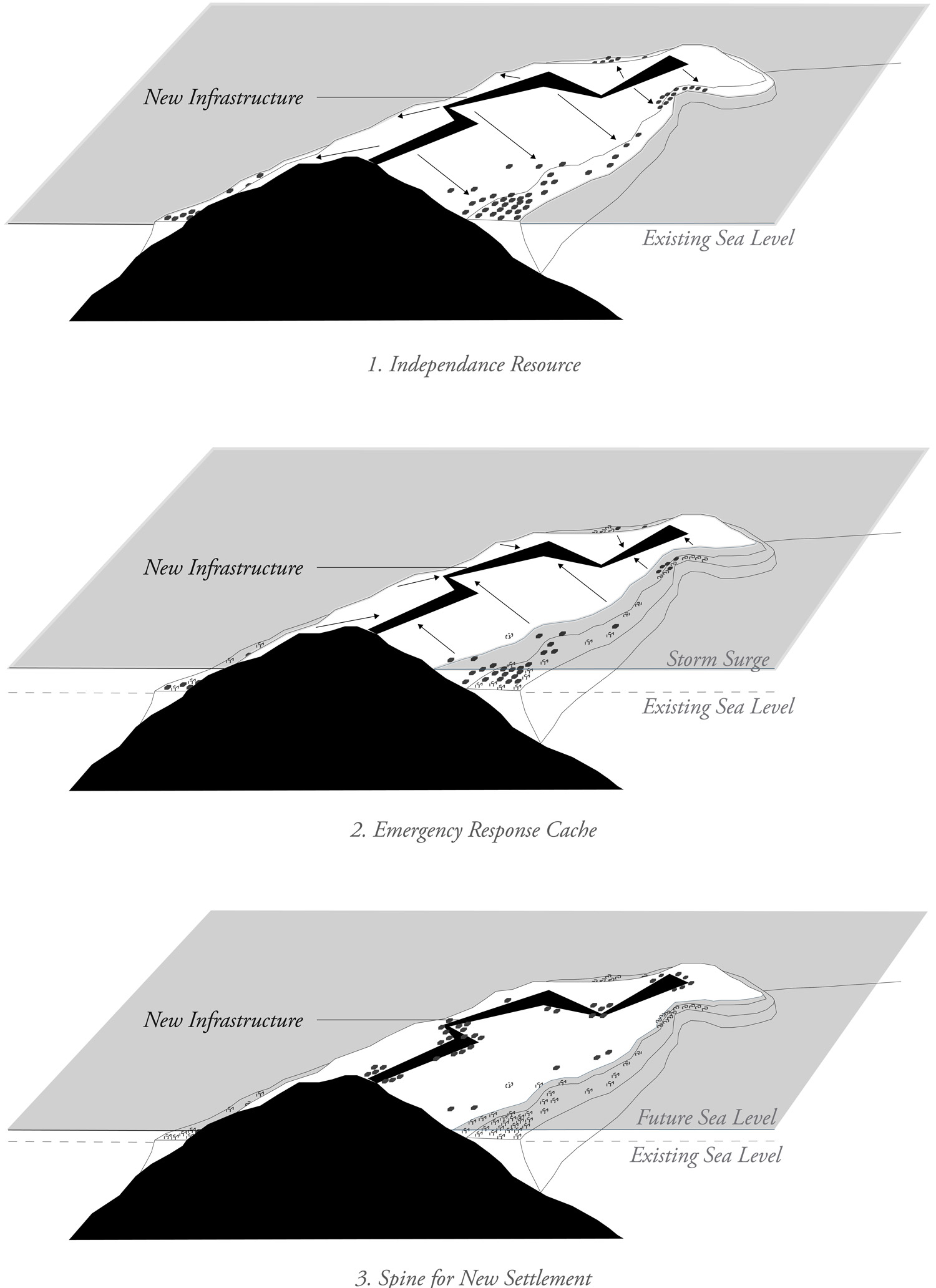 5_R1_Polyvalent-Adaptation-for-Coastal-Population.jpg