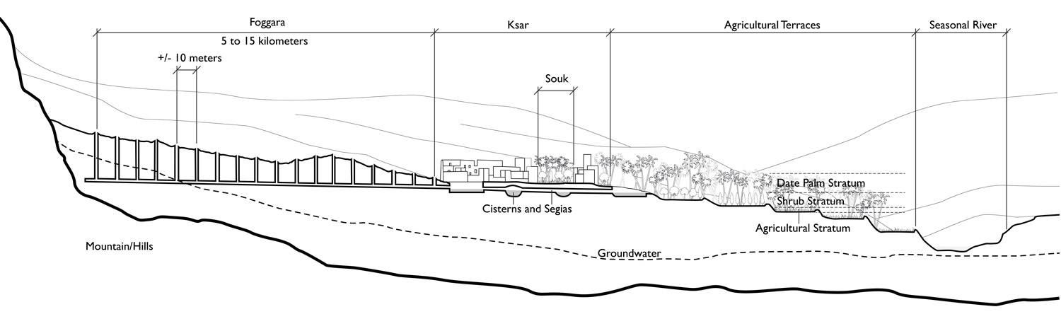 6_R1_Oases_Section-Through-Foggara-and-Oases.jpg
